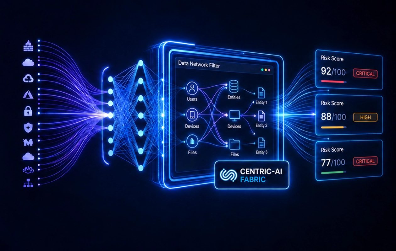 Telemetry from many sources flowing through the Centric-AI Fabric into entity-level risk scores