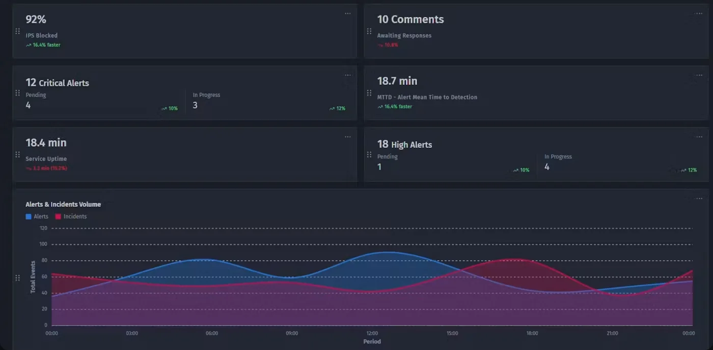 ClearSkies SLA and Services dashboard