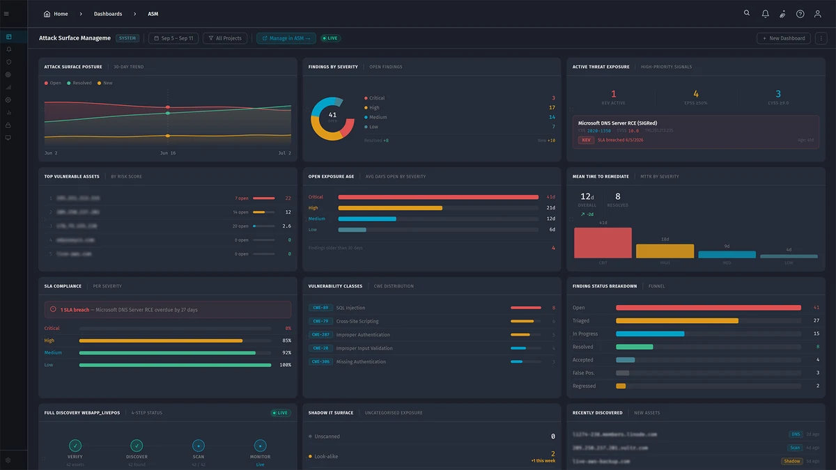 ClearSkies platform dashboard for attack surface exposure: posture trend, findings by severity, active threat exposure, exposure age, time to remediate, SLA compliance and recently discovered assets