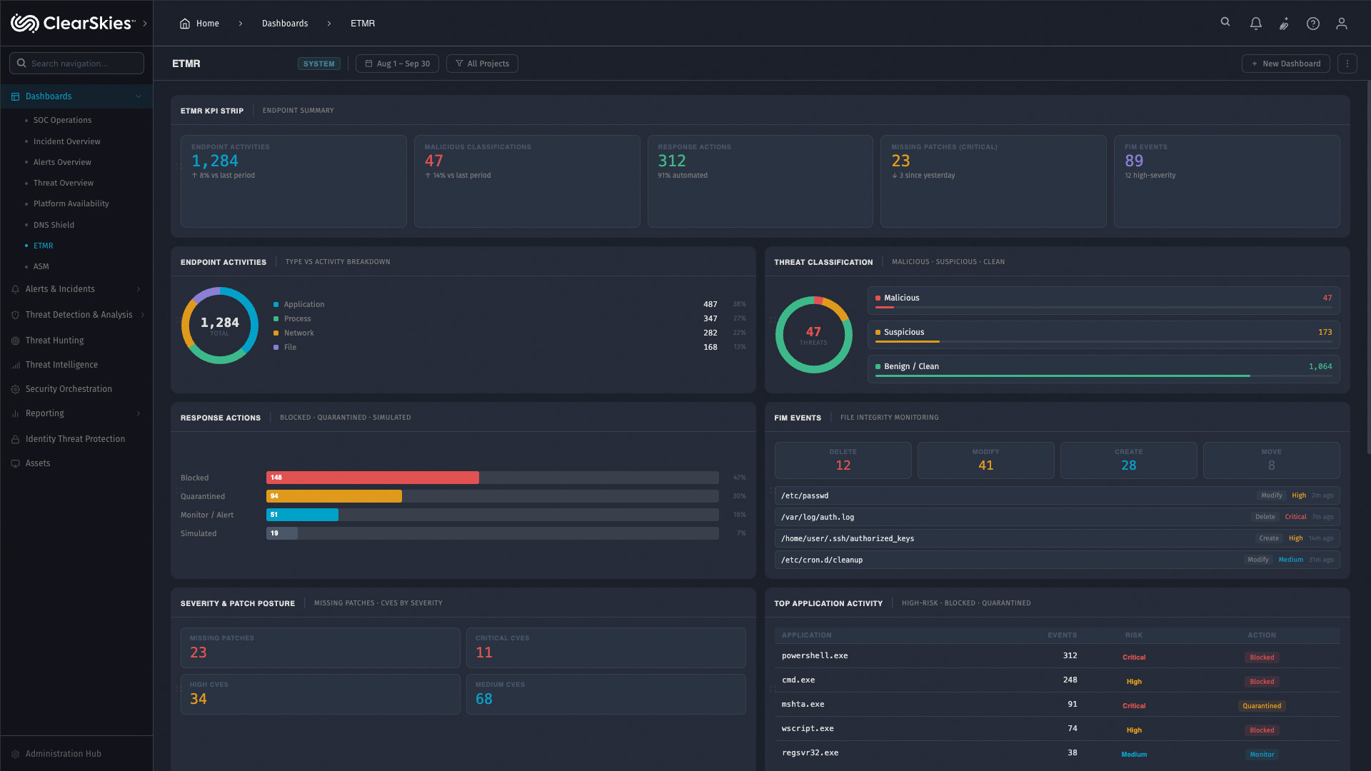 ETMR platform dashboard