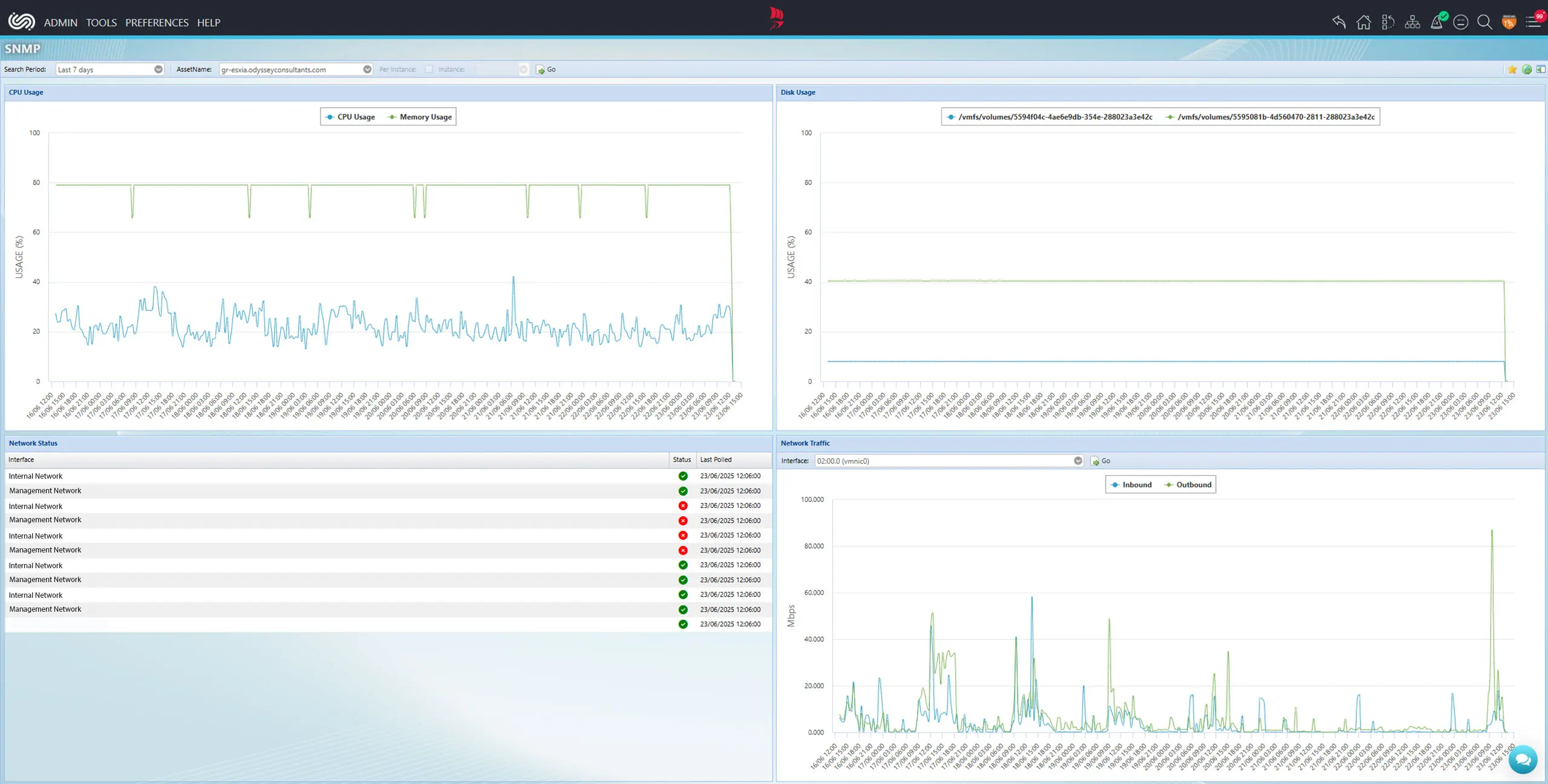 performance availability
