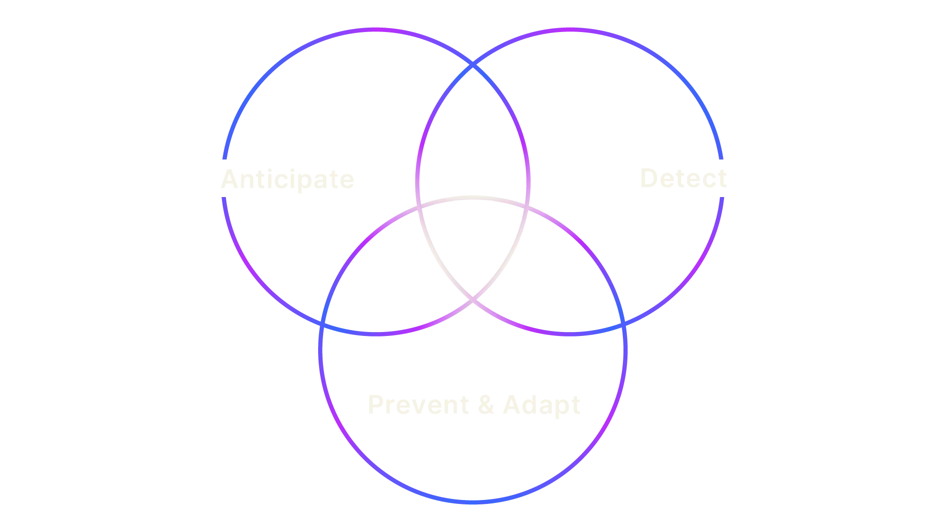 Our unified TDIR platform empowers your SecOps teams